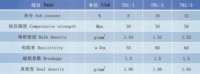 鋁電解用陰極炭塊理化指標.jpg