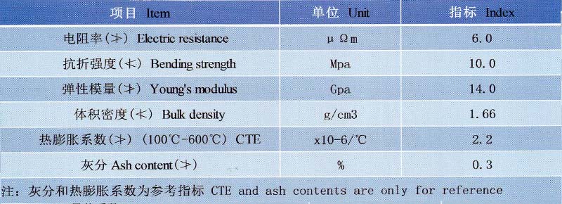 制鈉陽極理化指標.jpg